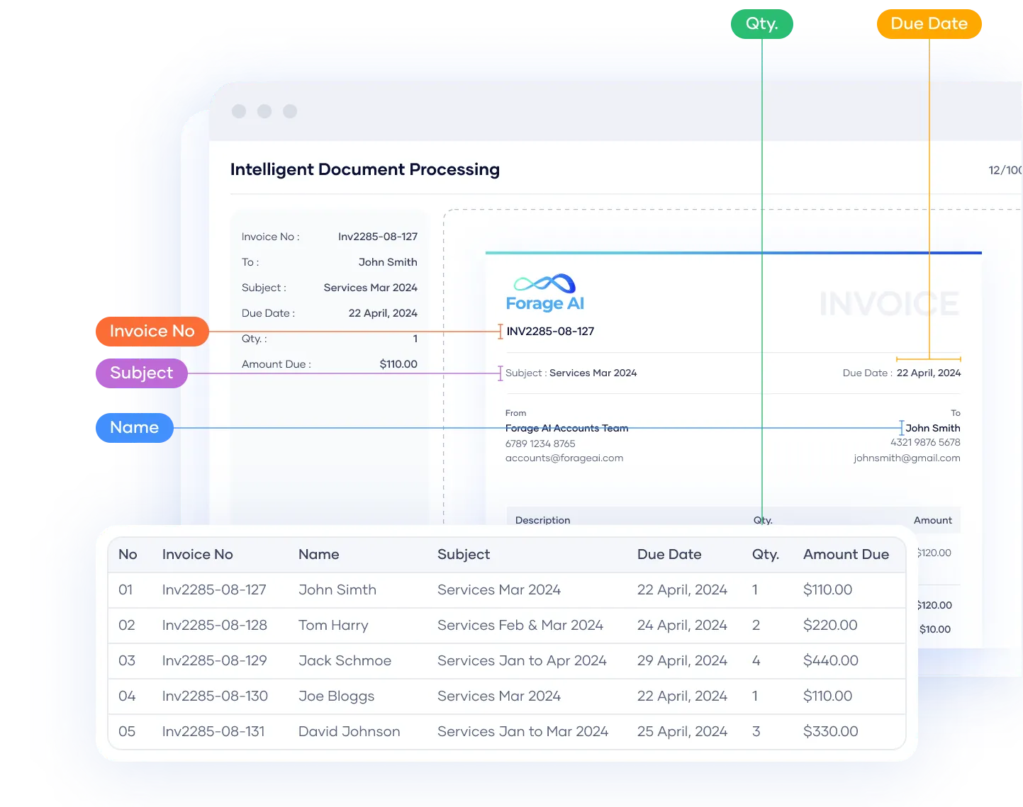 Intelligent document processing 